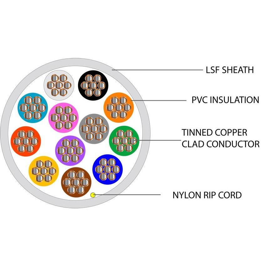 12 Core TCCA Type 3 Alarm LSF Cable