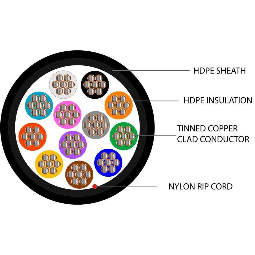 12 Core TCCA Type 3 Alarm PE Cable
