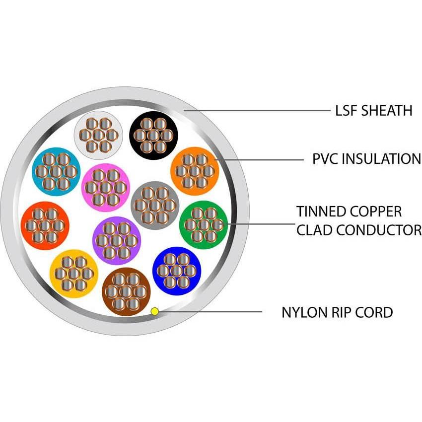 12 Core TCCA Type 3 Alarm Screened Cable