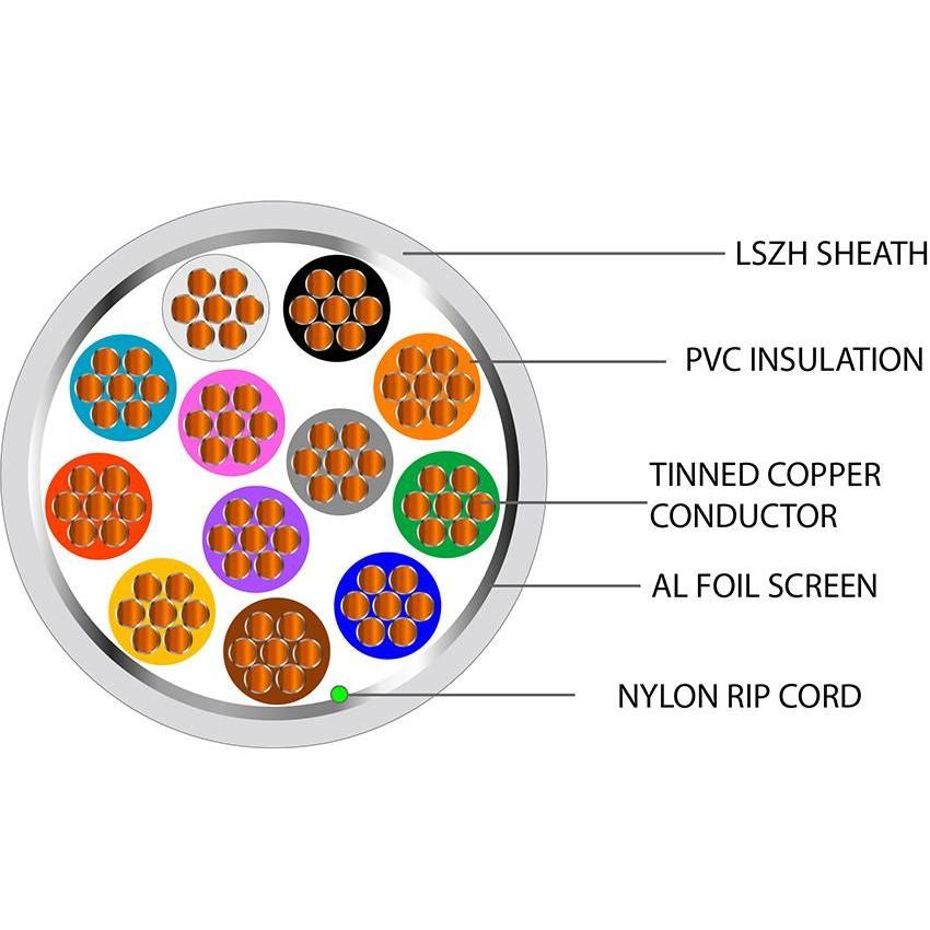 12 Core Type 1 Alarm Dca LSZH Screened Cable