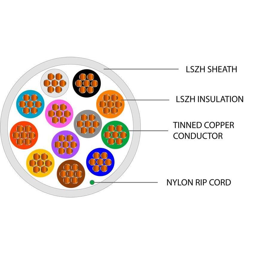 12 Core Type 1 Alarm LSZH Cable