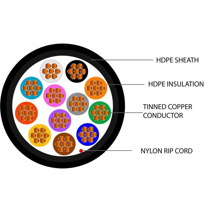 12 Core Type 2 Alarm Direct Burial HDPE Cable