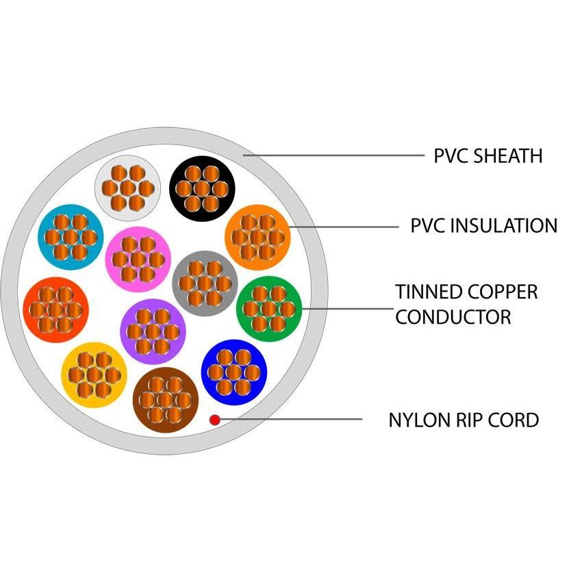 12 Core Type 2 Alarm PVC Cable
