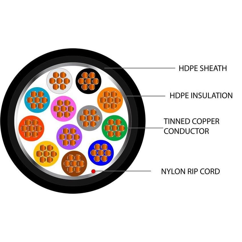 12 Core Type 2 Alarm Screened Direct Burial HDPE Cable