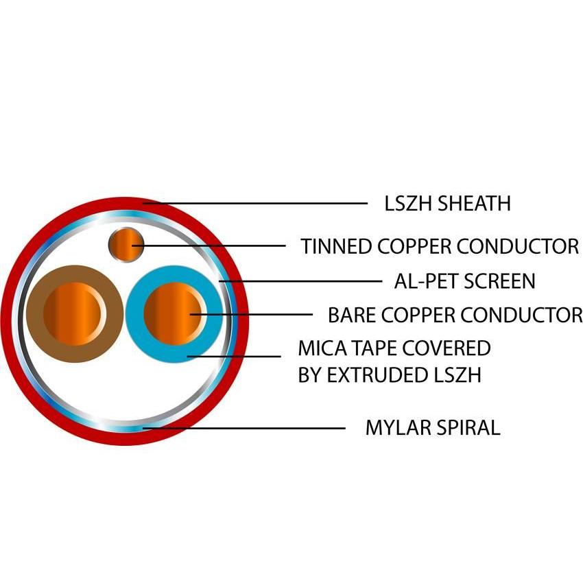 2 Core Flame Flex Enhanced Fire Performance Cable