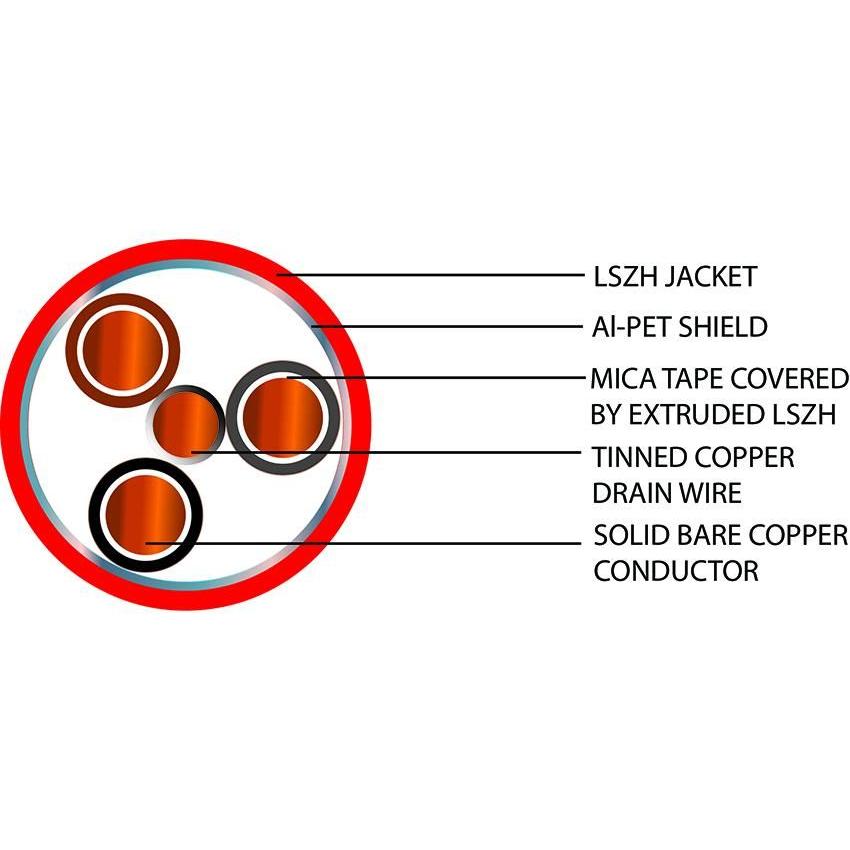 3 Core Flame Flex Enhanced Fire Performance Cable