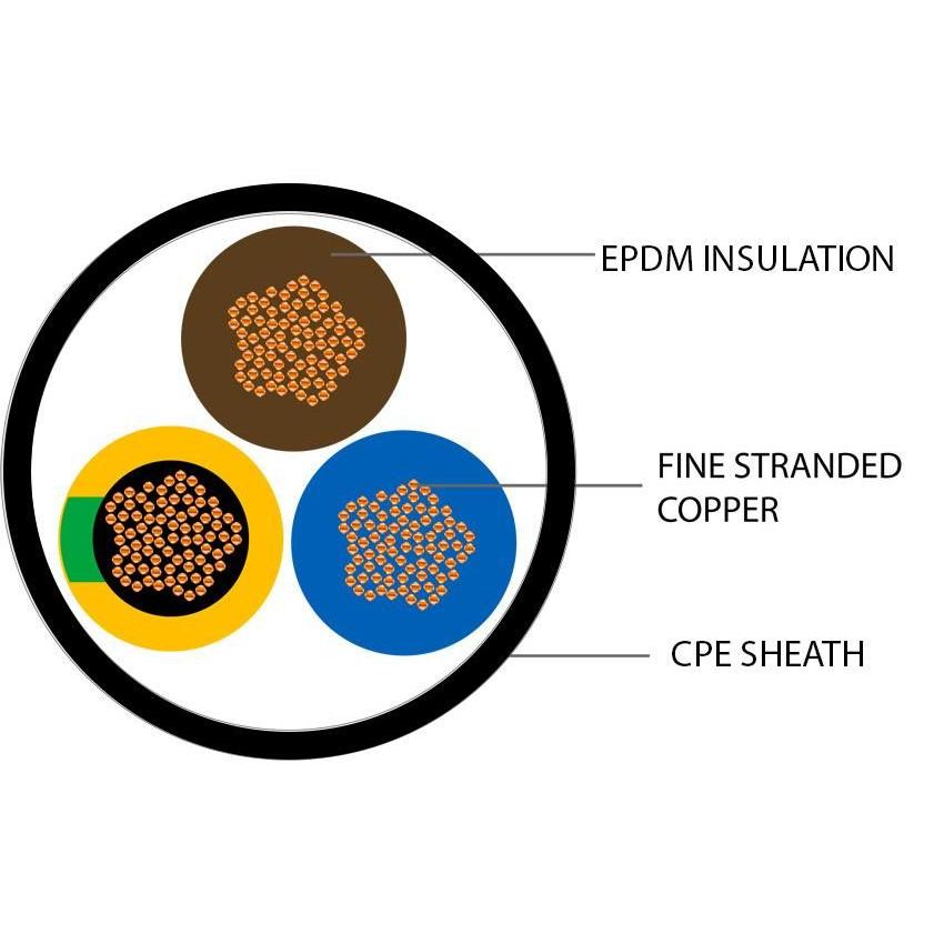 3 Core H07RN-F Flexible Rubber Cable