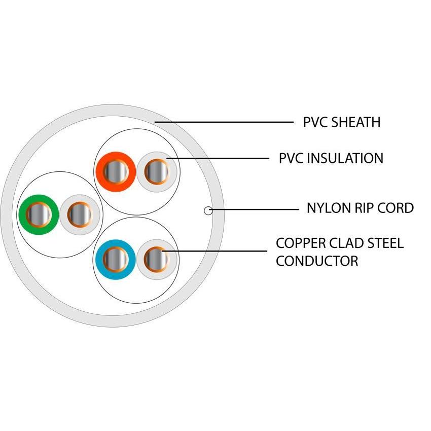 3 Pair CCS Telecom Cable PVC Cable