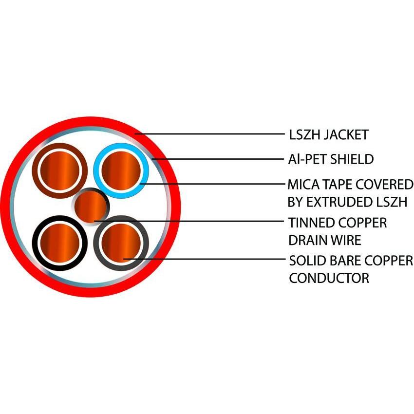 4 Core Flame Flex Enhanced Fire Performance Cable