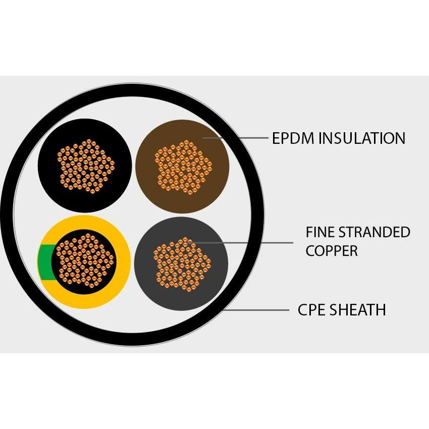 4 Core H07RN-F Flexible Rubber Cable