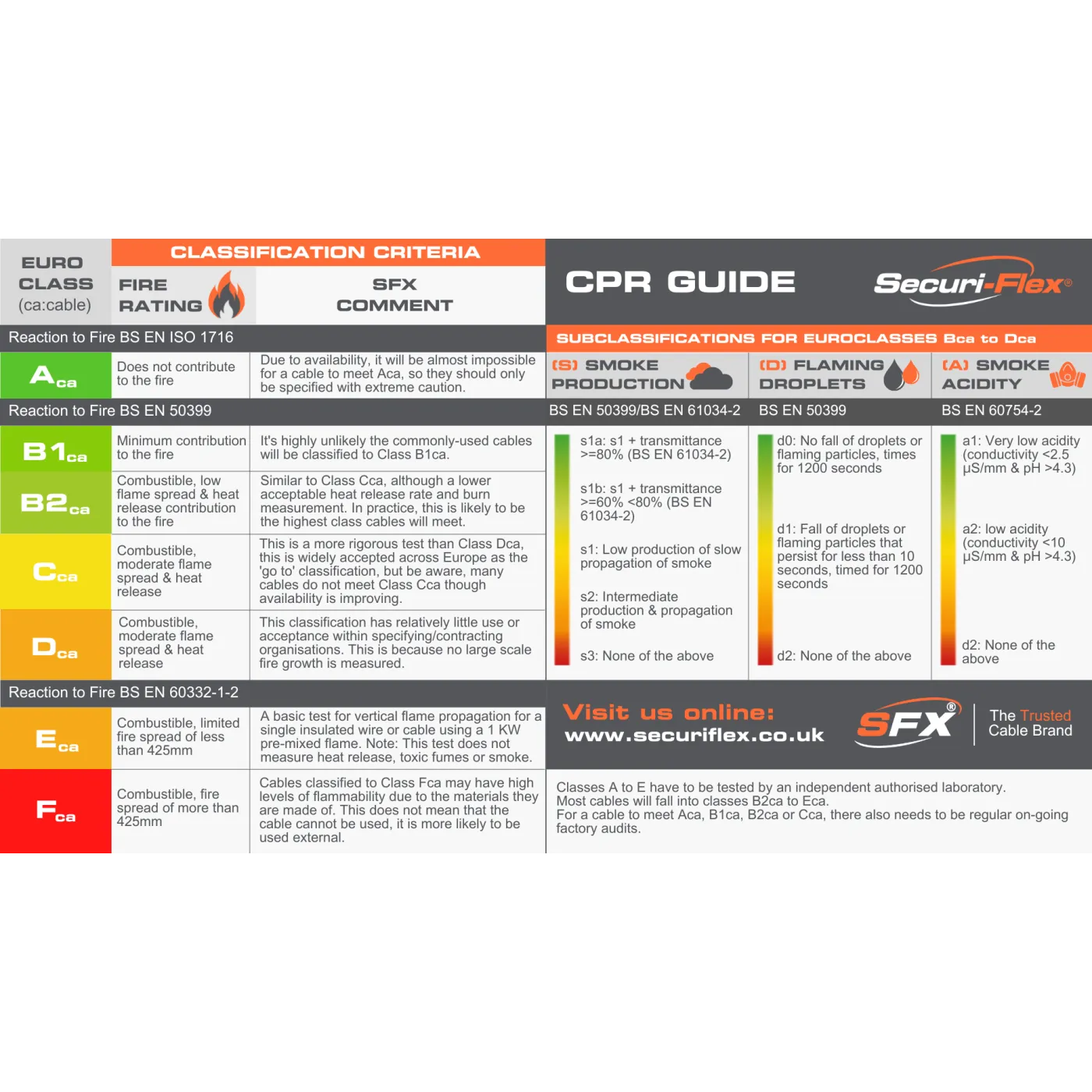 4 Core TCCA Type 3 Alarm PVC Cable