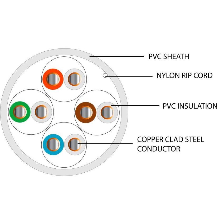 4 Pair CCS Telecom Cable PVC Cable