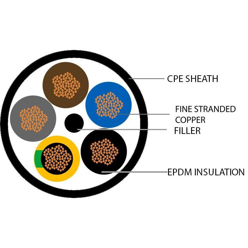 5 Core H07RN-F Flexible Rubber Cable