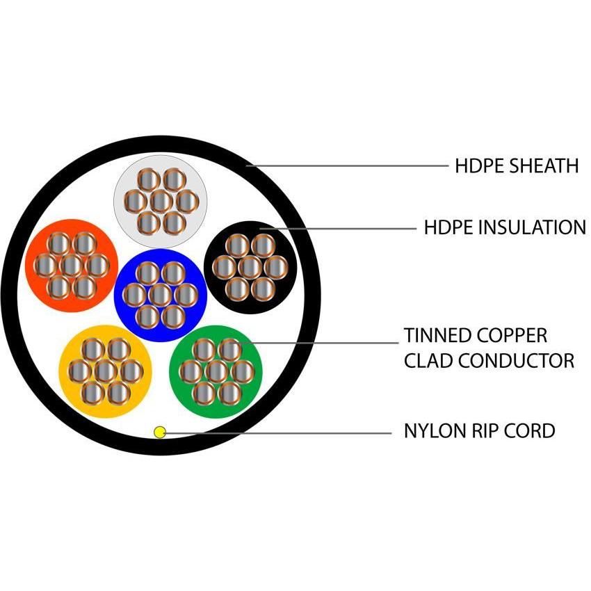 6 Core TCCA Type 3 Alarm Direct Burial HDPE Cable
