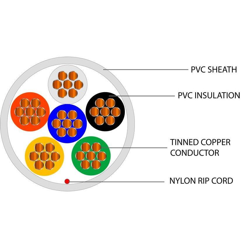 6 Core Type 2 Alarm PVC Cable