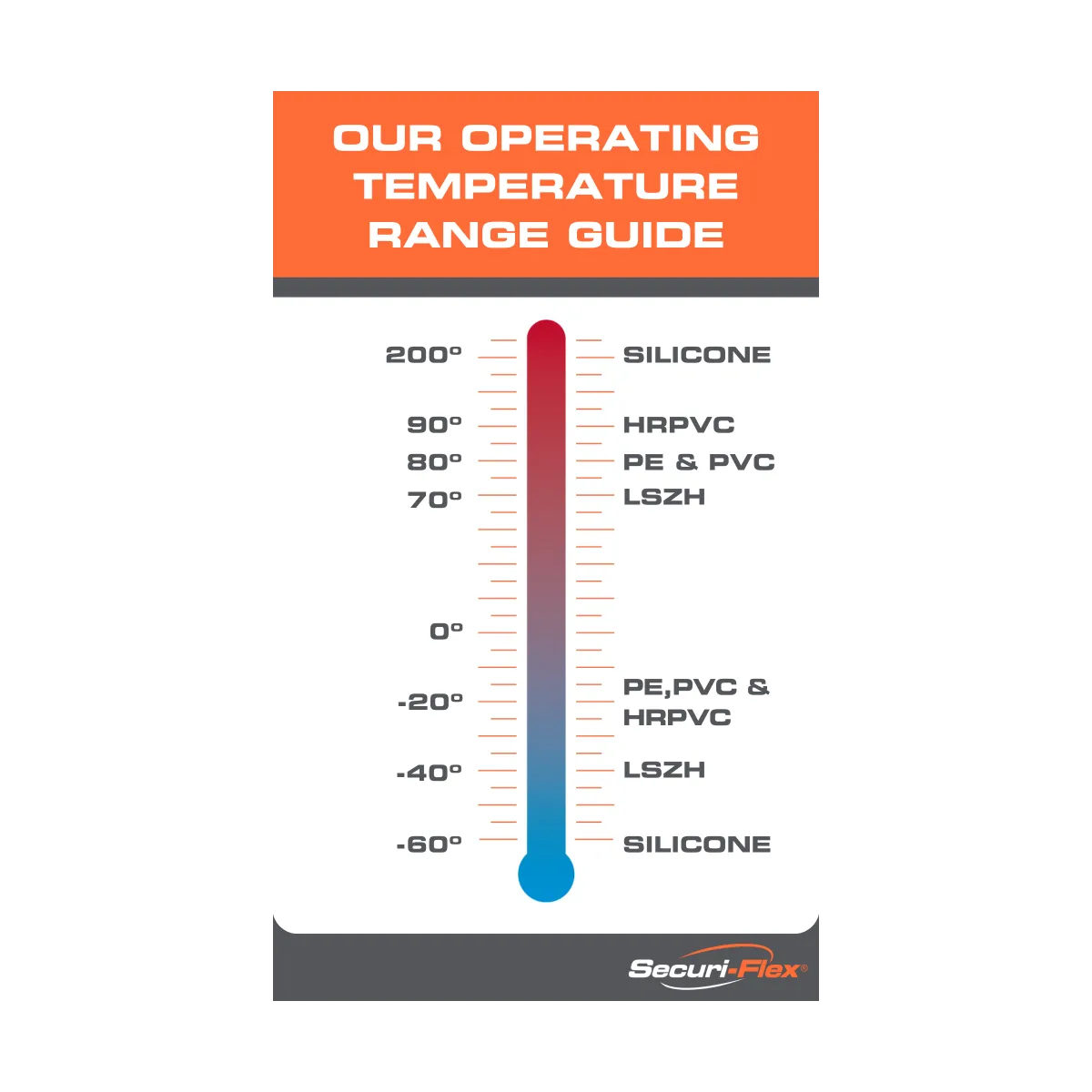 6 Core Type 2 Alarm PVC Cable