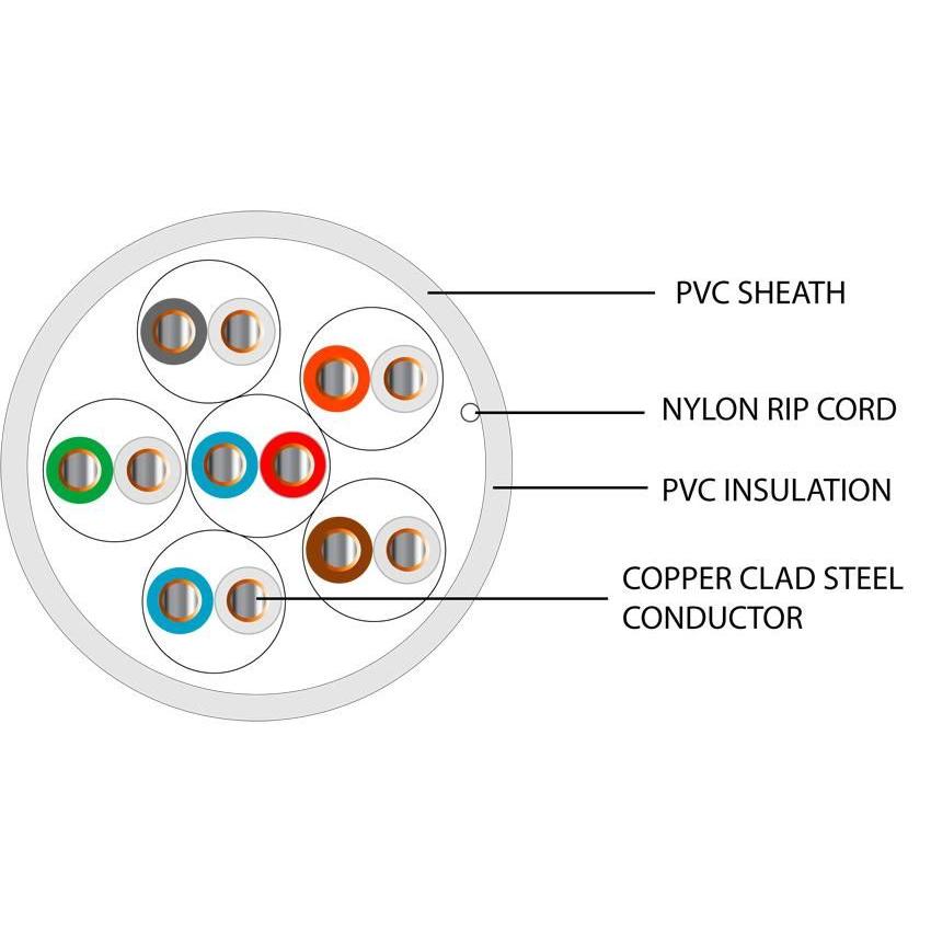 6 Pair CCS Telecom Cable PVC Cable