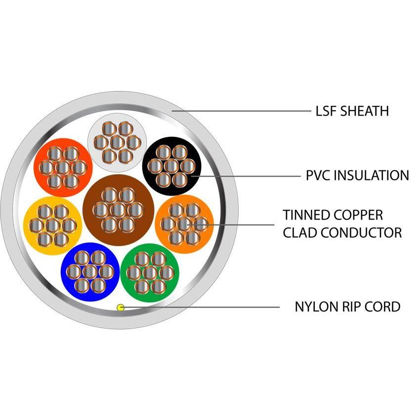 8 Core TCCA Type 3 Alarm Screened LSF Cable