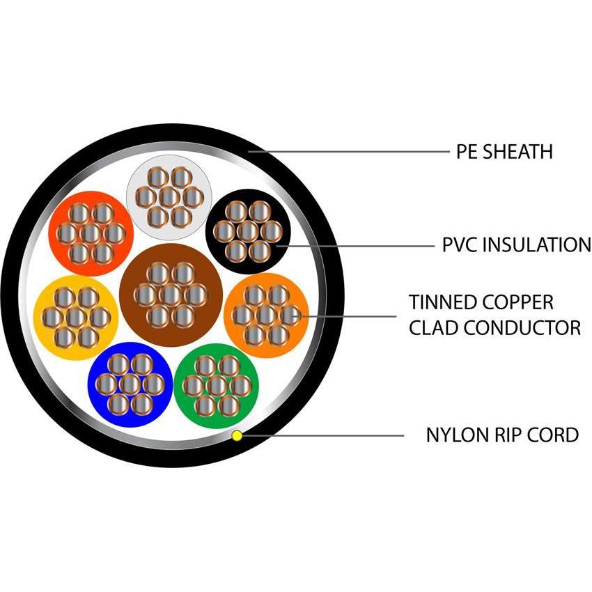 8 Core TCCA Type 3 Alarm Screened PE Cable