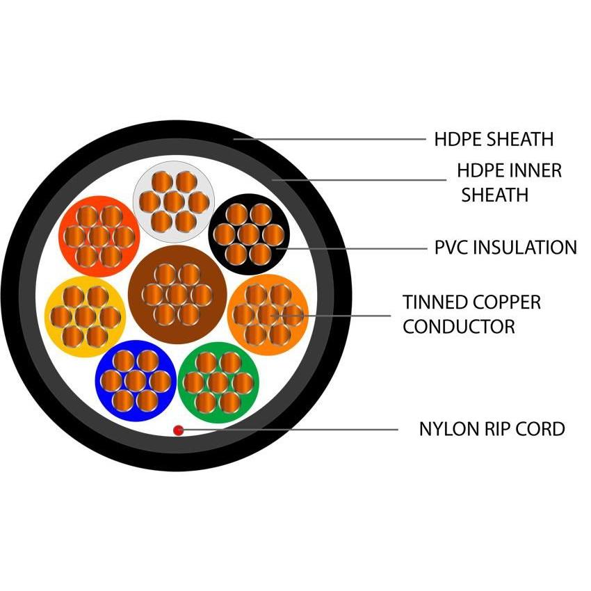 8 Core Type 2 Alarm Direct Burial HDPE Cable