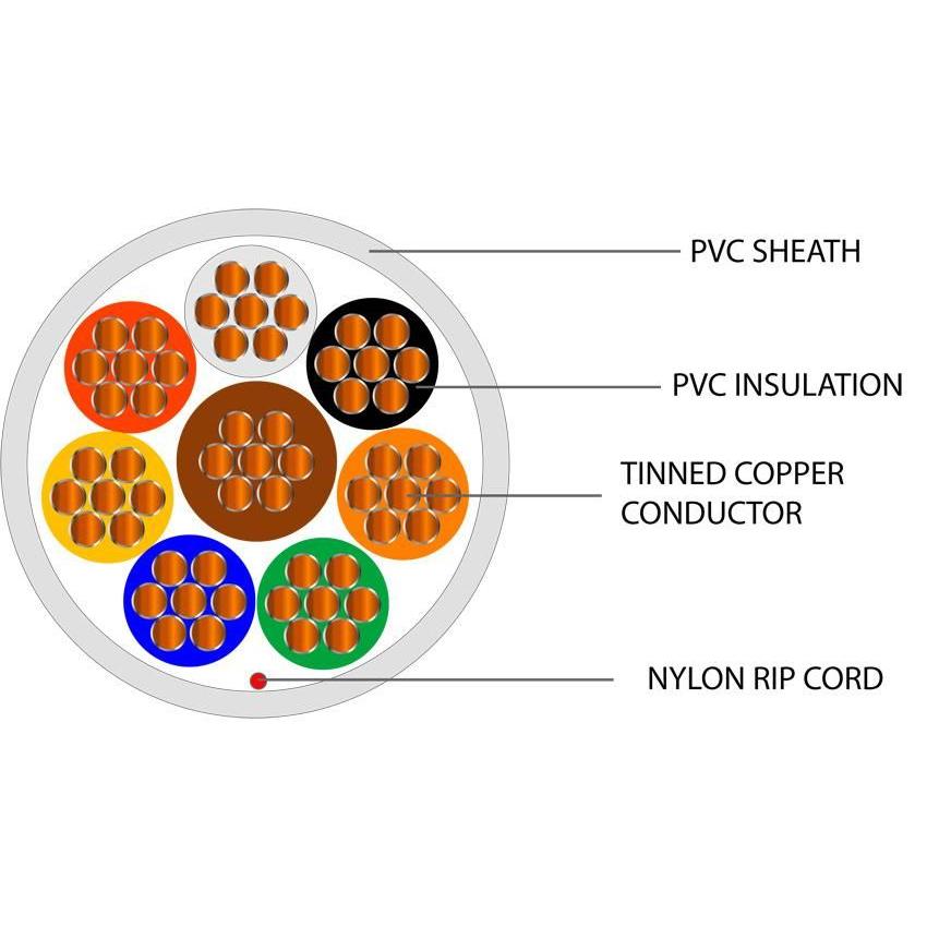 8 Core Type 2 Alarm PVC Cable