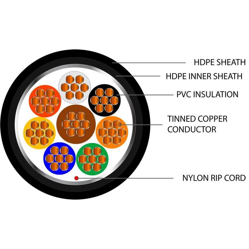8 Core Type 2 Alarm Screened Direct Burial HDPE Cable