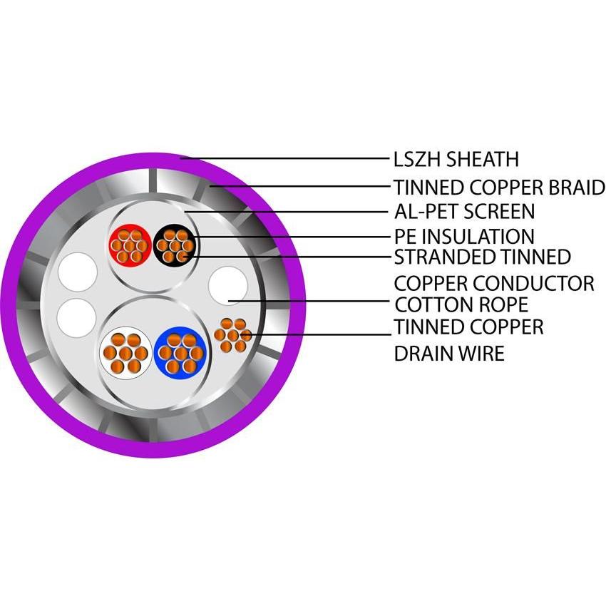 Belden Equivalent 3084A Devicenet Thin LSZH Cable