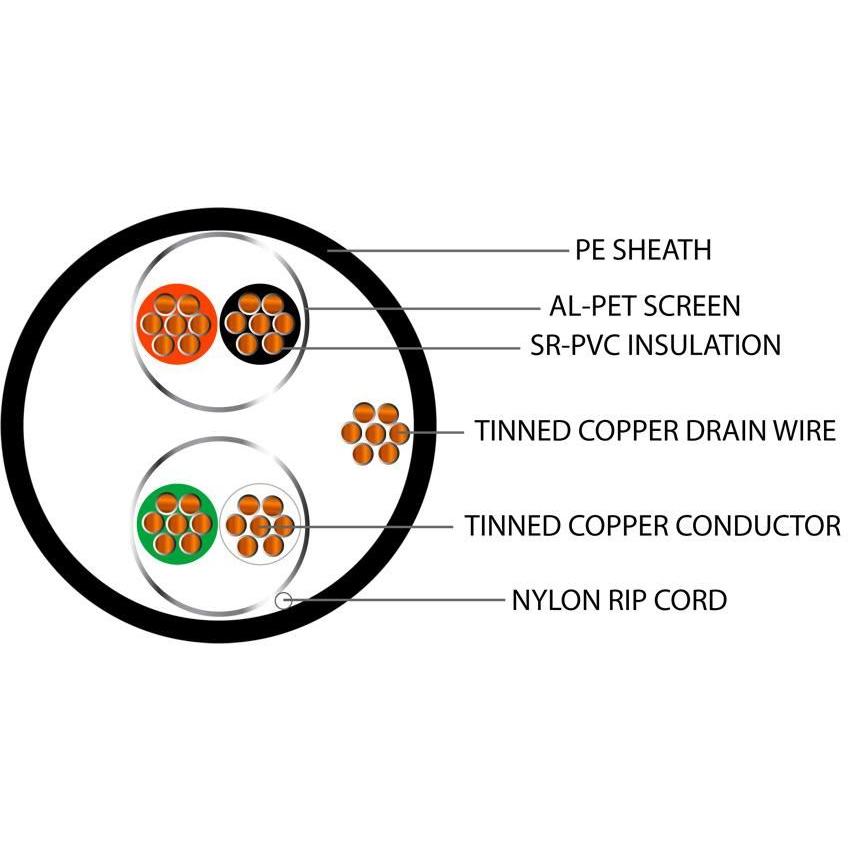 Belden Equivalent ISP2 2 Pair 22AWG Individual Foil Screen 600V PE (8723) Cable