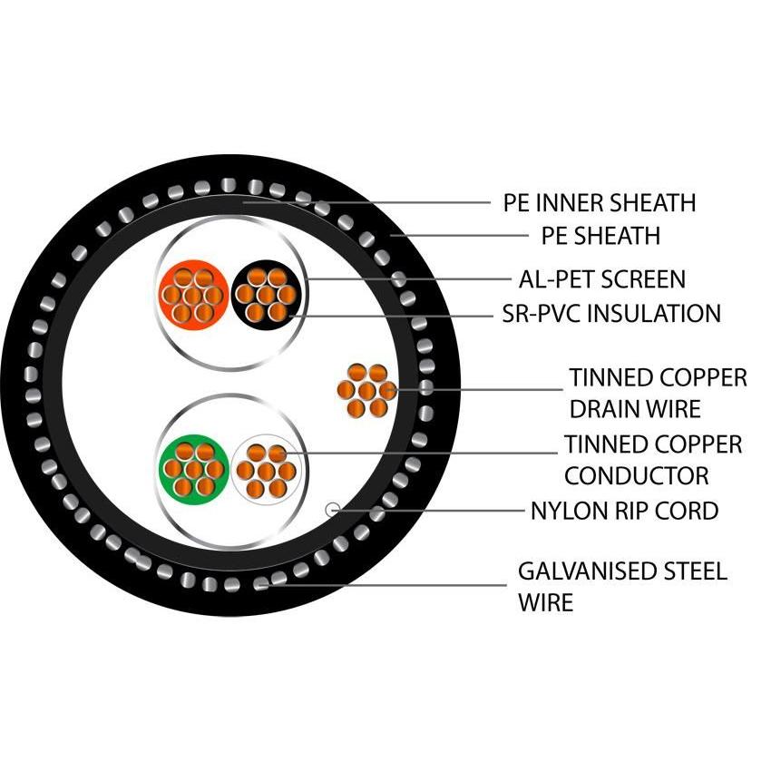 Belden Equivalent ISP2 2 Pair 22AWG Individual Foil Screen 600V SWA PE (8723) Cable