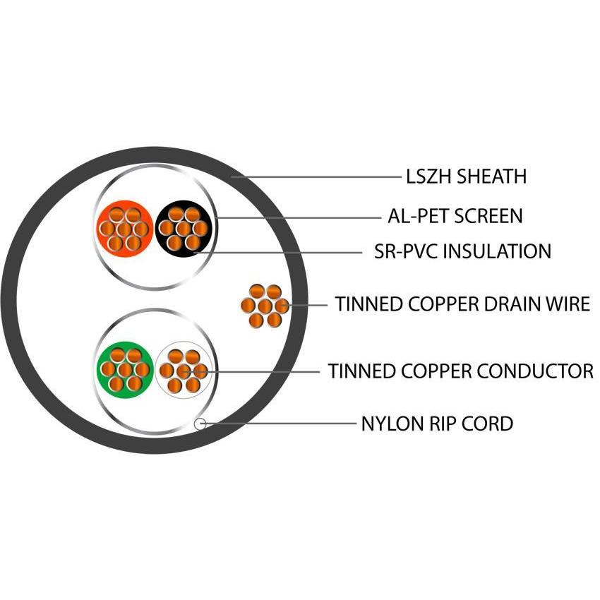 Belden Equivalent ISP2 2 Pair Dca 22AWG Individual Foil Screen 600V LSZH (8723) Cable
