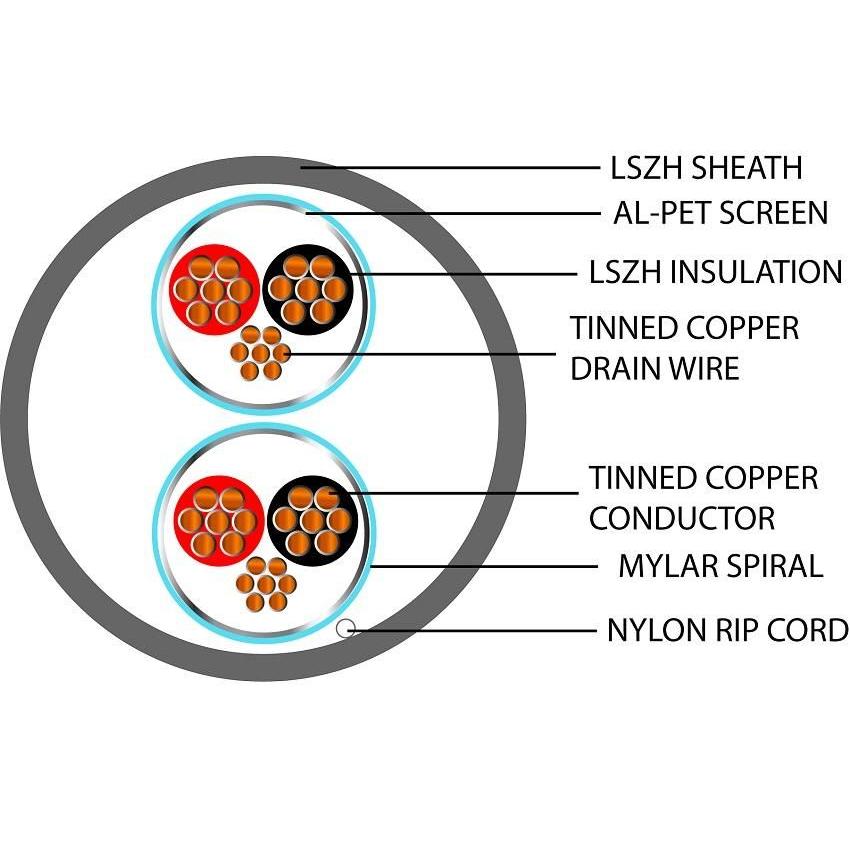 Belden Equivalent ISP2-20 2 Pair 20AWG Individual Foil Screen 600V LSZH (9402) Cable