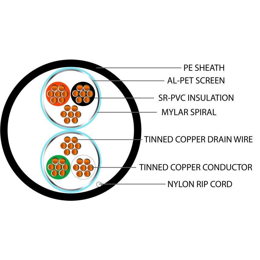Belden Equivalent ISP2-20 2 Pair 20AWG Individual Foil Screen 600V PE (9402) Cable