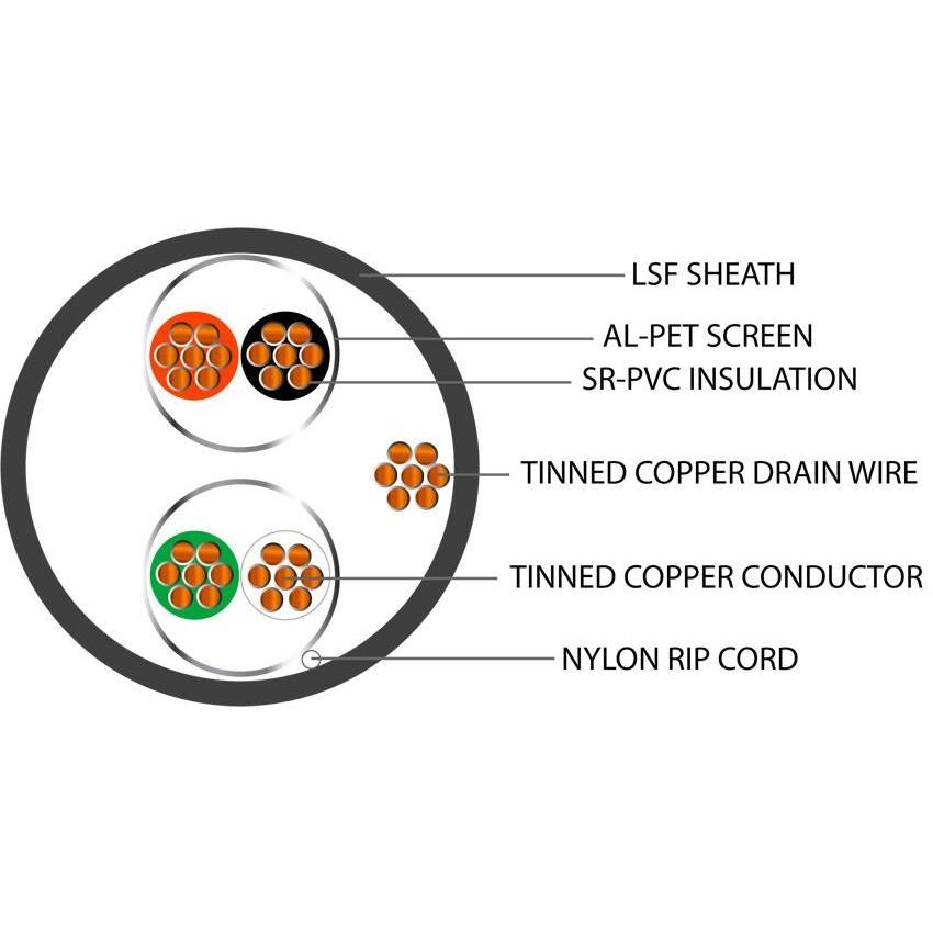 Belden Equivalent ISP2E 2 Pair 24AWG Individual Foil Screen 600V LSF (9729) Cable