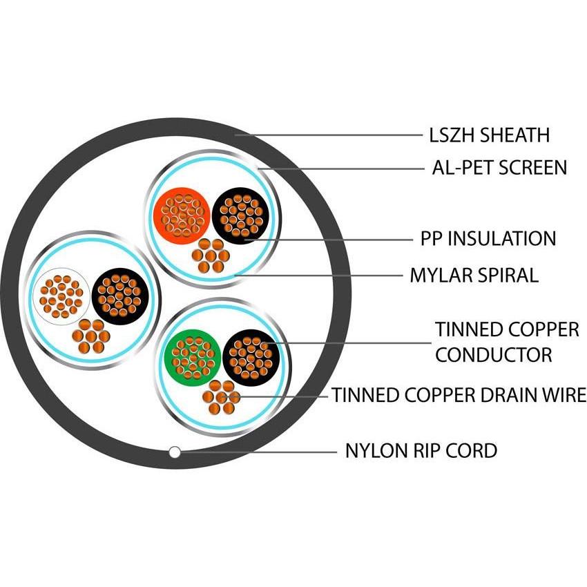 Belden Equivalent ISP3-18 3 Pair 18AWG Individual Foil Screen 600V LSZH (9773) Cable