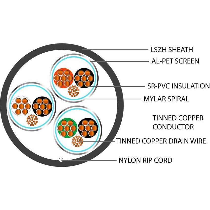 Belden Equivalent ISP3-20 3 Pair 20AWG Individual Foil Screen 600V LSZH (9873) Cable