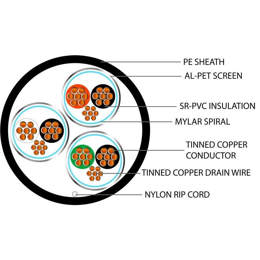 Belden Equivalent ISP3 3 Pair 22AWG Individual Foil Screen 600V PE (8777) Cable