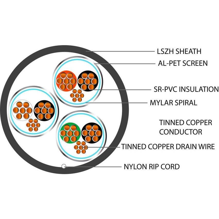 Belden Equivalent ISP3 3 Pair 22AWG Individual Foil Screen Dca 600V LSZH (8777) Cable
