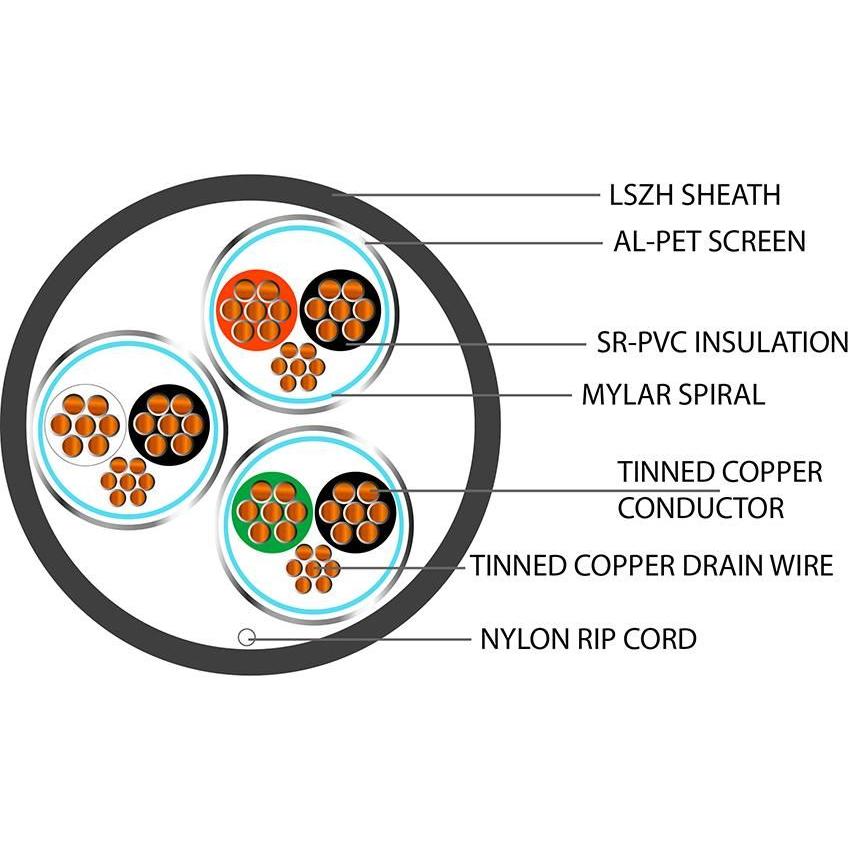 Belden Equivalent ISP3E 3 Pair 24AWG Individual Foil Screen 600V LSZH (9730) Cable