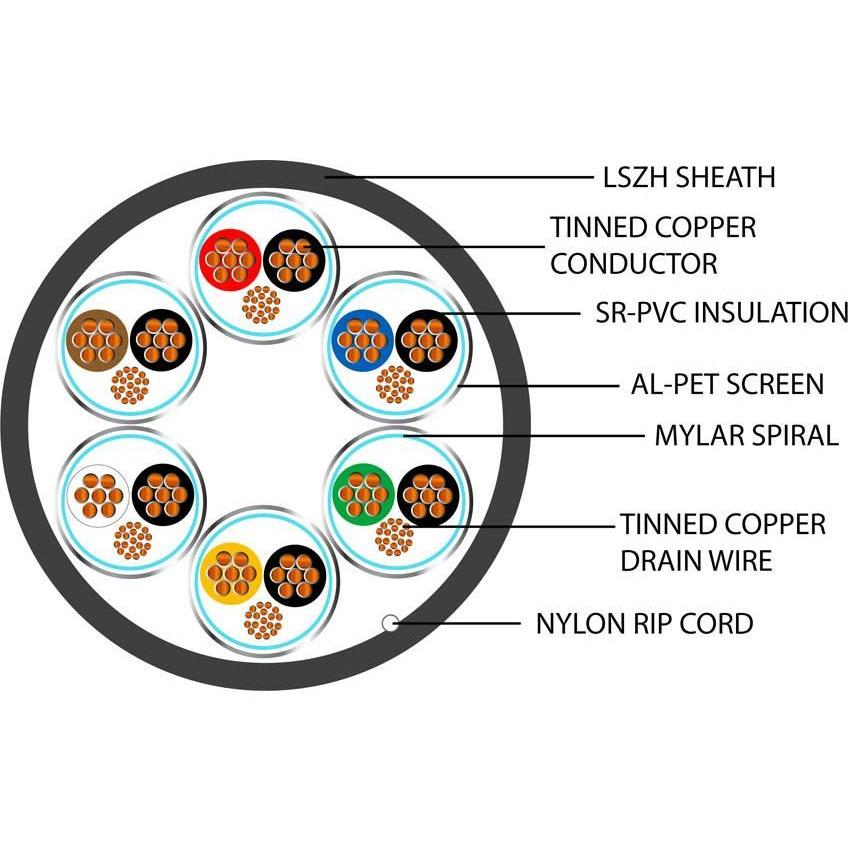 Belden Equivalent ISP6-20 6 Pair 20AWG Individual Foil Screen 600V LSZH (9874) Cable