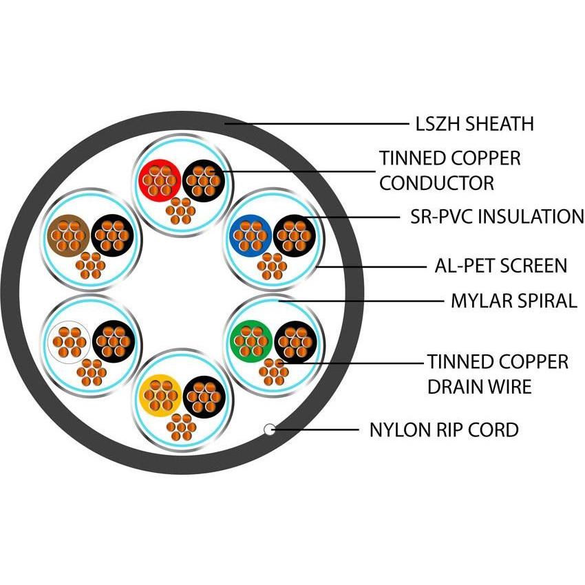 Belden Equivalent ISP6 6 Pair 22AWG Individual Foil Screen 600V Dca LSZH (8778) Cable