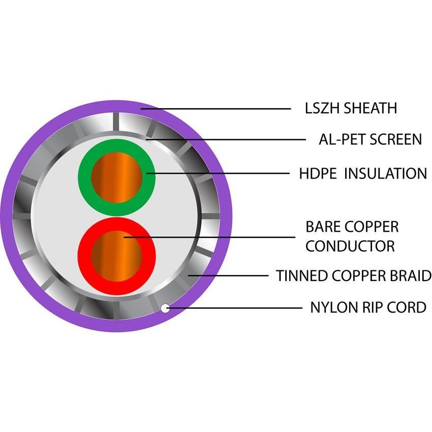 Belden Equivalent OFB1-22 1 Pair 22AWG Overall Foil and Braid Screen 600V LSZH (3079A) Cable
