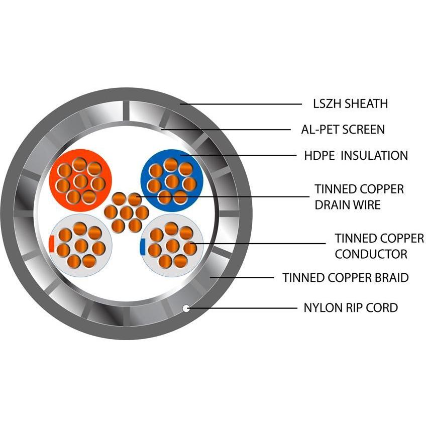 Belden Equivalent OFB2 2 Pair 24AWG Overall Foil and Braid Screen 600V Dca LSZH (9842) Cable
