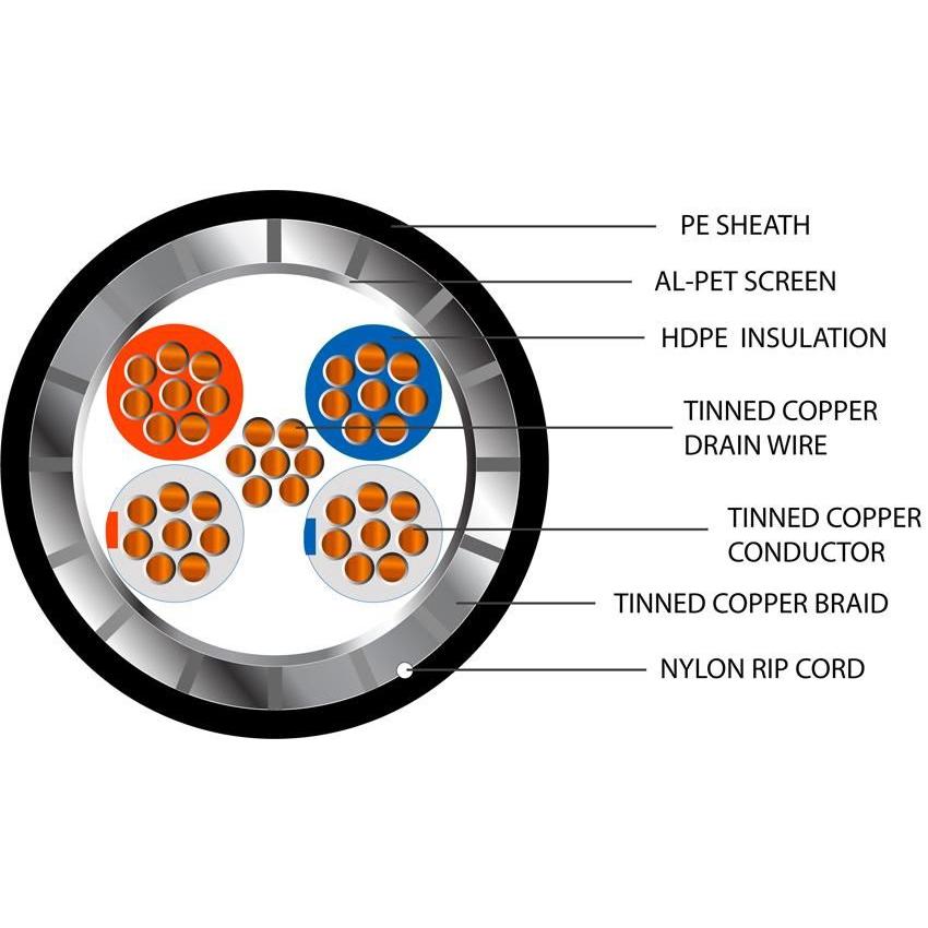 Belden Equivalent OFB2 2 Pair 24AWG Overall Foil and Braid Screen 600V PE (9842) Cable