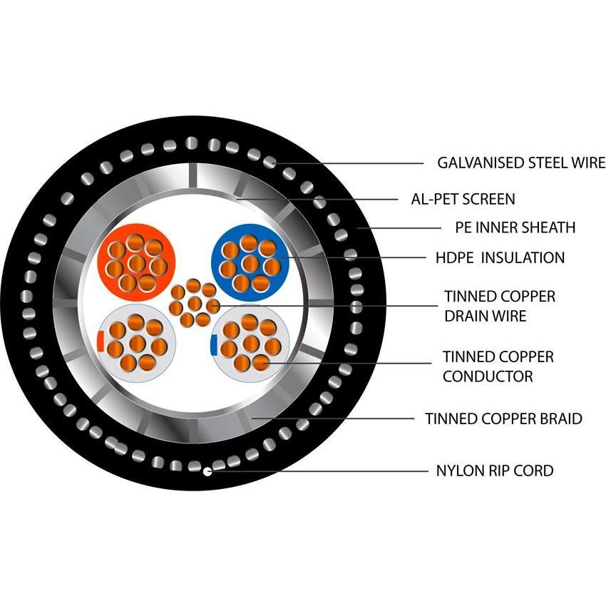 Belden Equivalent OFB2 2 Pair 24AWG Overall Foil and Braid Screen SWA 600V PE (9842) Cable