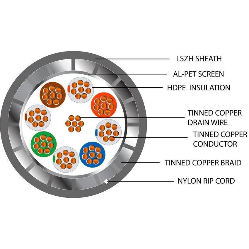 Belden Equivalent OFB4 4 Pair 24AWG Overall Foil and Braid Screen 600V Dca LSZH (9844) Cable