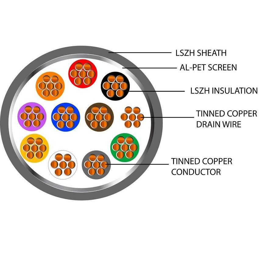 Belden Equivalent OSC10 10 Core 24AWG Overall Foil Screen 600V LSZH (9540) Cable