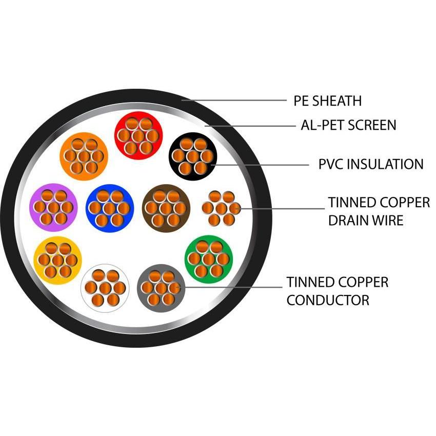 Belden Equivalent OSC10 10 Core 24AWG Overall Foil Screen PE (9540) Cable