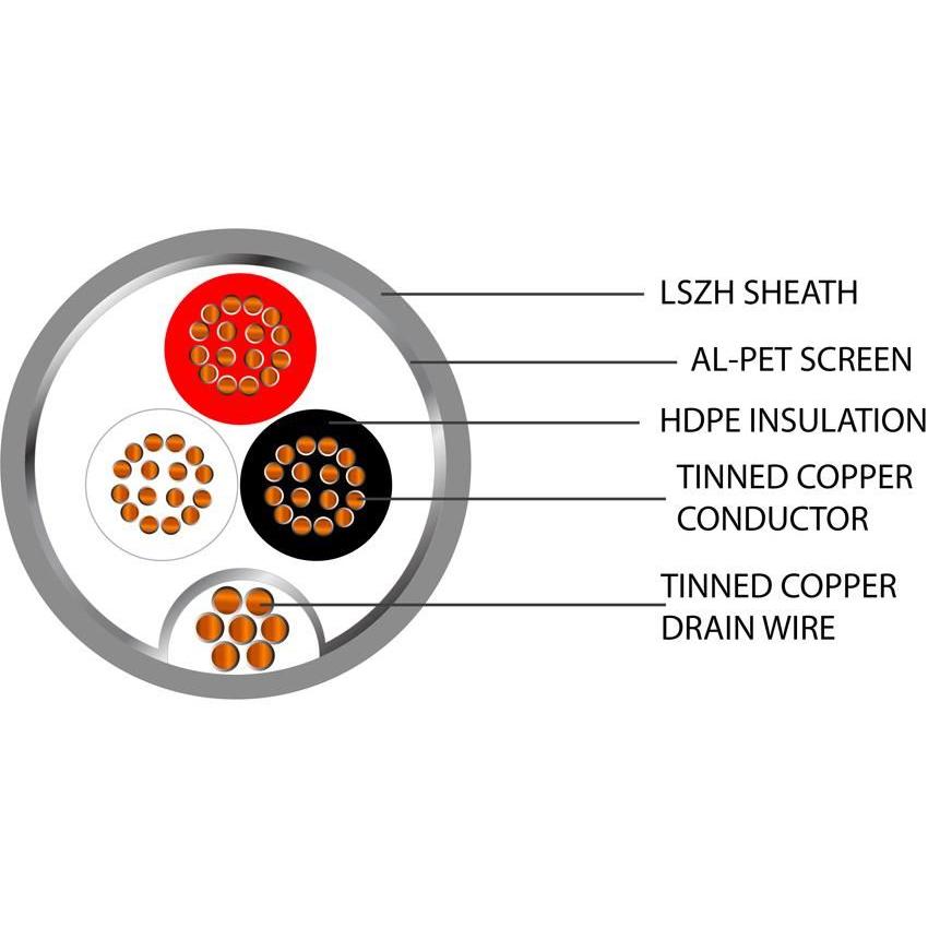 Belden Equivalent OSC3-18 3 Core 18AWG Overall Foil Screen 600V Dca LSZH (8770) Cable