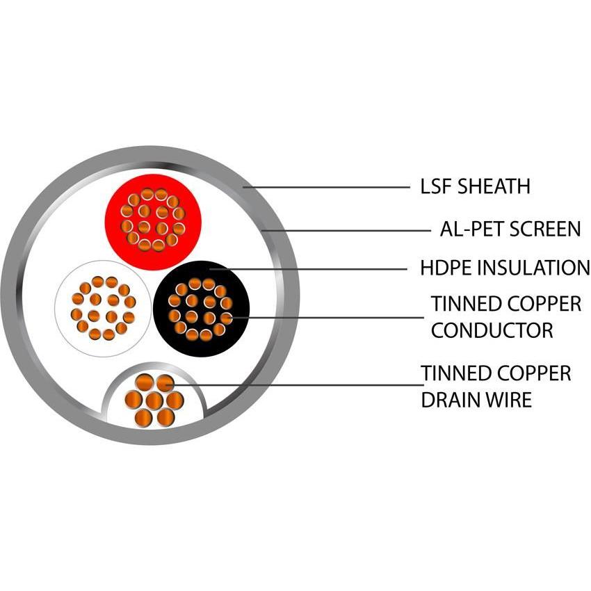 Belden Equivalent OSC3-18 3 Core 18AWG Overall Foil Screen 600V LSF (8770) Cable