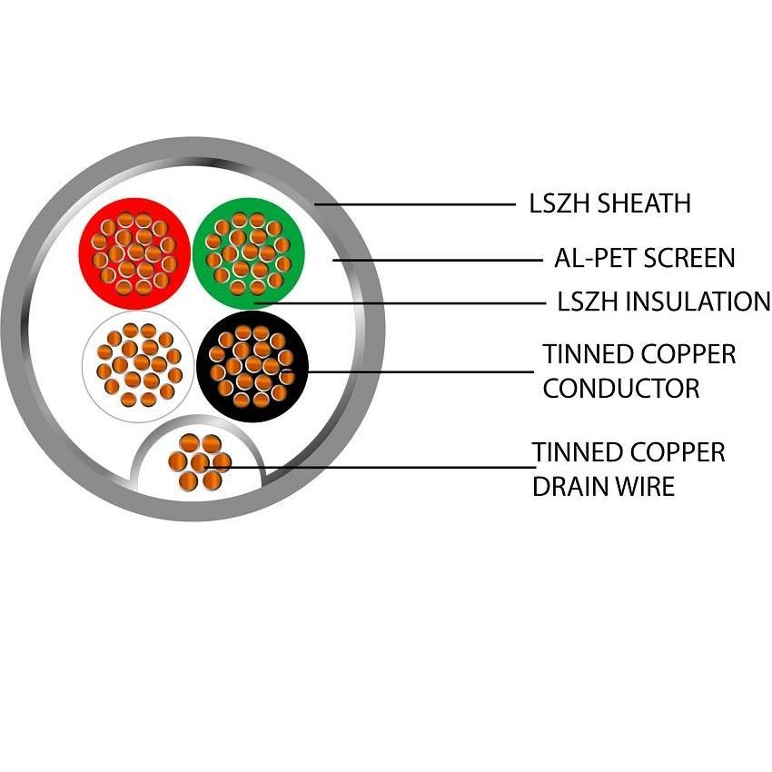 Belden Equivalent OSC4-18 4 Core 18AWG Overall Foil Screen 600V Dca LSZH (9418) Cable